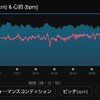 マラソン練習5月14日(土)