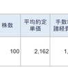 ３．５倍に値上がりしたので、株主優待のカタログをあきらめて15万円の利益確定を優先しました。