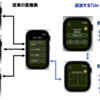 AppleWatch　Tide(潮汐) 実装を妄想
