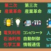 産業革命の4段階について[画像で簡単に分かりやすく解説]