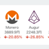 仮想通貨の高値掴みに注意