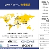 UAVドローン - 成長、動向、規模、産業展望： 2024-2036