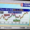 投資のお勉強　3月12日　東証再編成　盛り上がりに欠ける