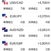 3月のトラリピ収支報告