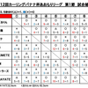 第12回カーリングバナナ杯あおもりリーグ第1節の結果