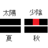  天道有寒暖、地道有燥湿