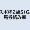 東京スポーツ杯2歳S（G2）2022 予想（コンピ指数から見るレース傾向）