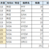 20代ＯＬのリアルな株式投資状況⑫