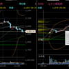 2月1日　デイトレ結果