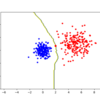 pythonでのk近傍法( k-nearest neighbor algorithm, k-NN )