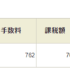 日経ダブルインバースを買って、(仮想)リバランスをしました