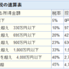 とりあえず競馬における税金の説明です