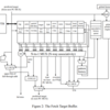 A Scalable Front-End Architecture for Fast Instruction Delivery (2. 各ブロックの概要)