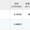 【米国ETF】2023/2 QYLDの配当金【投資】