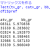 都道府県別のケーブルテレビ加入世帯数のデータの分析６ - R言語で階層的クラスタリングをする。