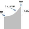 Item 18: カルカット: 特許を探してみた