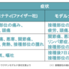 コロナワクチンの副反応