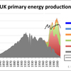 英国のエネルギー需給の推移
