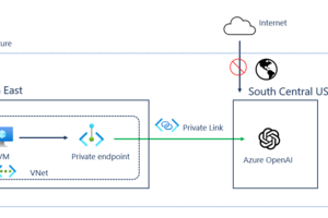Azure OpenAIにプライベートエンドポイント（Private Endpoint）を設定して東日本リージョンの仮想ネットワークのみから使う