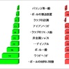 パテントマップ特許情報分析ゴルフ用具編　17　エクセルで、コンパラマップを作りましょ。。。　その2