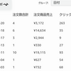 もしもアフィリエイトってブログ初心者にどうなん？