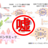 豚インフルエンザのパンデミックが人工であり意図されたものであることの証明   ──  2009年の記事より。