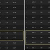 ダラけ続けてVO₂Maxはど～なった？？？ってお話