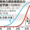 都内の移動より東京都と隣接県の方が近いと思うのですが。。。