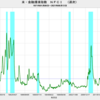 2021/8/13　米・金融環境指数　-0.68　△