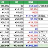 2023年3月の支出