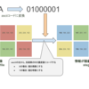 Pythonでステガノグラフィをやってみる