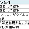 乳酸菌で風邪予防