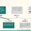 非居住者期間(税額28%）の4月納税申告手順