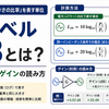 デシベルdBとは？計算方法とゲインの読み方