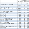 【リンク】　日本の労働人口