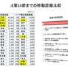 なぜ"ACLは罰ゲーム"と揶揄されるのか（2014ACL小括・下）