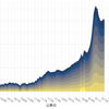 メモ：dplyr・ggplot2 で {{ }} を使う