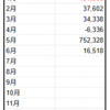 2025年6月の家計簿