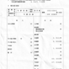 【愛川町議会議員選挙】選挙費用１万円の根拠