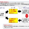 小学生の答案をバツにしてしまった先生のジレンマ