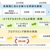 熊本市・熊本大学・熊本県立大学・ドコモ、「教育情報化の推進に関する連携協定」を締結
