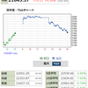 日経平均一時700円超も、大引けにはほぼ全戻し！　この逆風時に2連Ｓ高を達成したクリエイトとは何者だ！？