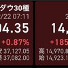 231222米株反発、日経反発