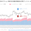 日経225オプション日次建玉残高及び同プットコールレシオの推移（2024年3月）