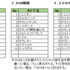 Excel表のナンバリング方法3種盛り合わせ