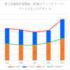 【2023(2024春入試)】常滑(セラミックアーツ・クリエイティブデザイン)～第１回進路希望調査