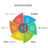 開発者体験（Developer Experience: DevEx）概要