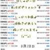 3月18日・自動売買ソフト『シュガーVer5.01』＠ しっかり値動き♪しっかり利益(#^^#)