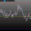 欧州時間の米ドルの見通し　ファンダウィークスタートですね。