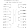 第１００回全国高校サッカー選手権大会山梨県大会　組み合わせ